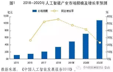 人工智能取得新突破 二三四五关注行业健康发展