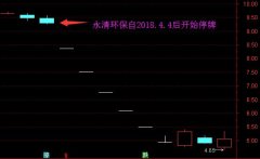 永清环保原董事长被判15个月,多次行贿