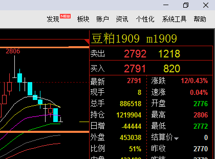 猎鹰解期：夜盘豆粕、沪锌、螺纹钢操作建议