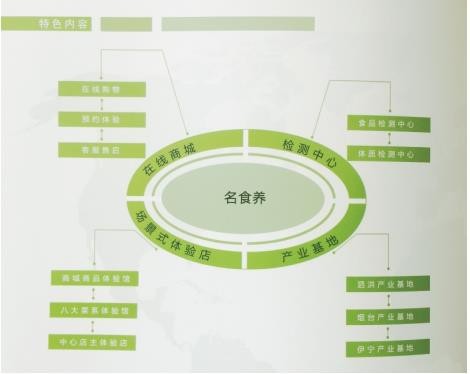 金天国际名食养 让全球顶尖美食触手可得