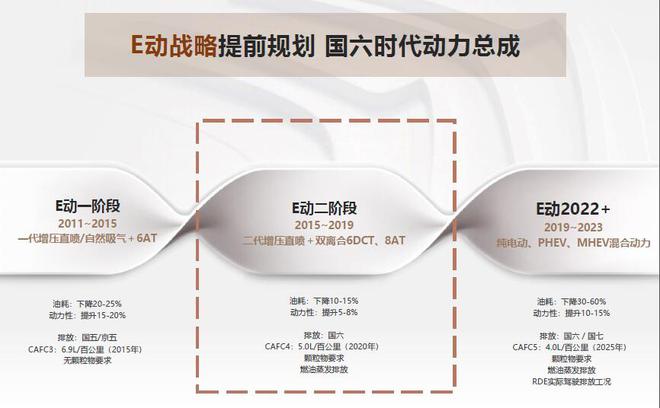 快人一步 雪铁龙全新动力总成试驾体验