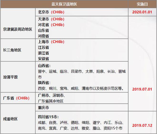 快人一步 雪铁龙全新动力总成试驾体验