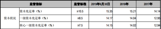 江阴银行上半年贷款减值损失7.7亿 逾期贷款15亿