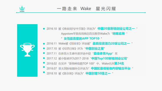 Wake瑜伽·健康创业联盟启动一周成绩喜人