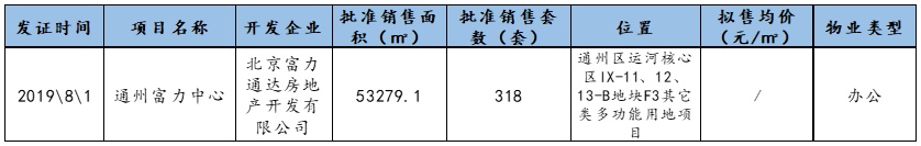 8月首周北京二手住宅量价齐跌，毕业季需求释放殆尽租金下滑