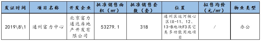 8月首周北京二手住宅量价齐跌，毕业季需求释放殆尽租金下滑