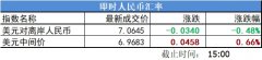 复盘10张图:三大股指午后跌幅收窄 科