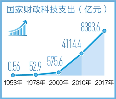 数据来源：国家统计局