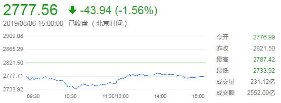  【图解】环球外汇财经晚餐——你每日必备的交易攻略(8月6日)