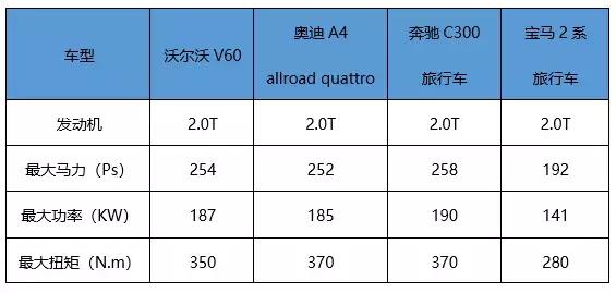 又来了一辆“瓦罐”沃尔沃新一代V60只为情怀吗