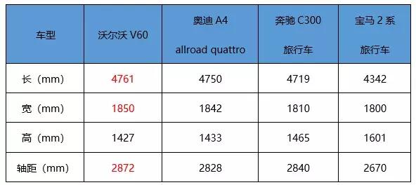 又来了一辆“瓦罐”沃尔沃新一代V60只为情怀吗