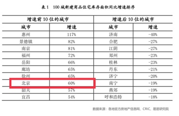 2019年土地供应计划出台，二手房东终于松了一口气