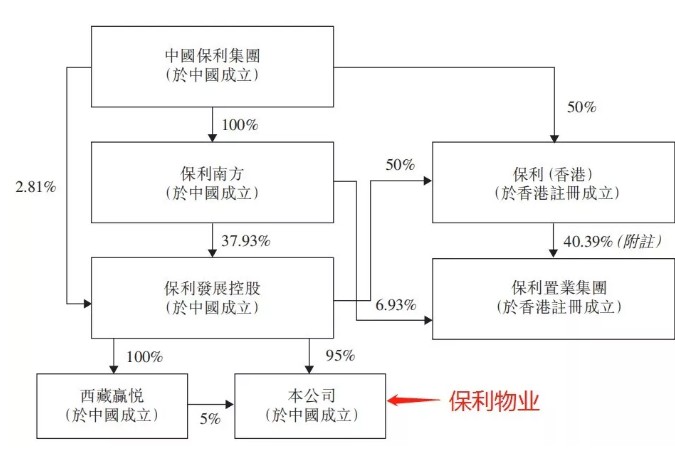 规模进前五，利润率偏低