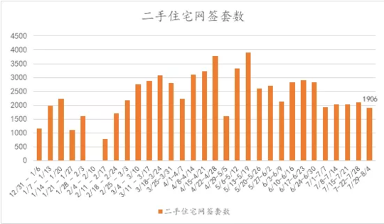 图源诸葛找房