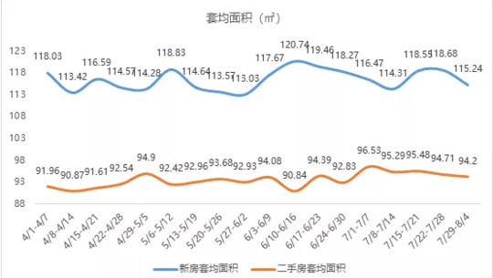 图源诸葛找房