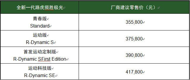 全新一代路虎揽胜极光上市，拒当“花瓶”要重获“荣光”I 车市裴聊