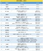 四大区域都在下降!镇江最新房价地图