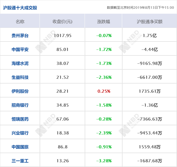 早财经丨中美经贸高级别磋商双方牵头人通话；