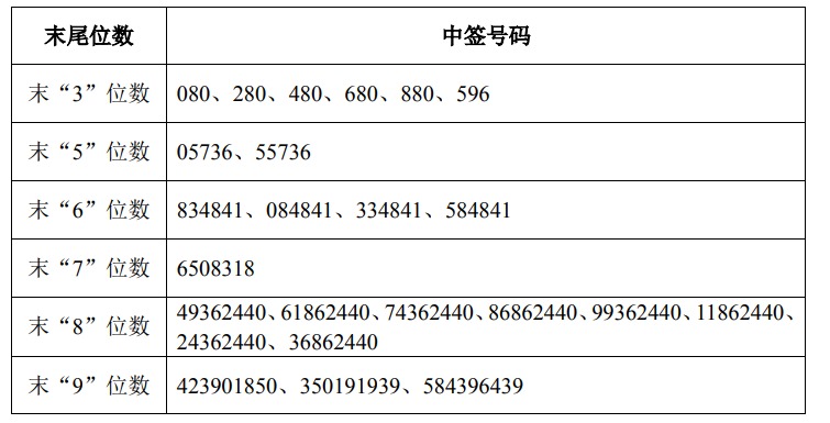 早财经丨中美经贸高级别磋商双方牵头人通话；