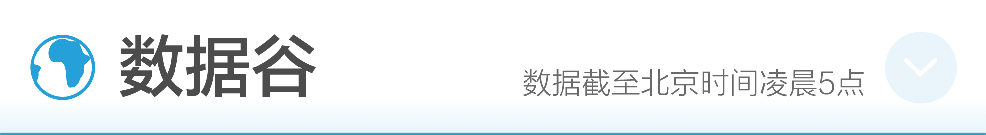 早财经丨中美经贸高级别磋商双方牵头人通话；