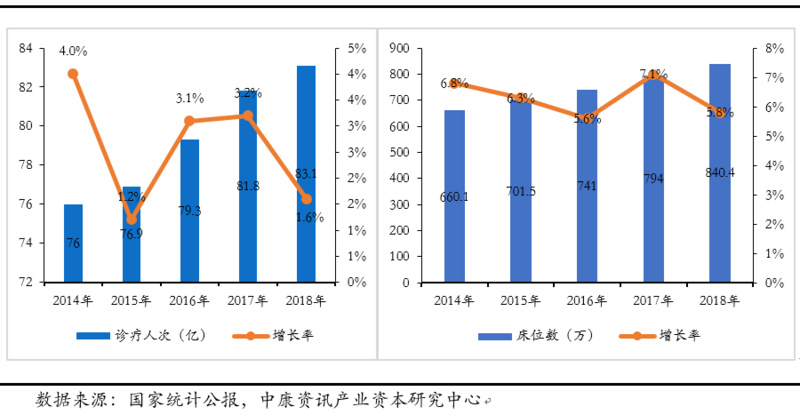 创投观察 | 医疗健康市场结构变化与产业投资机会