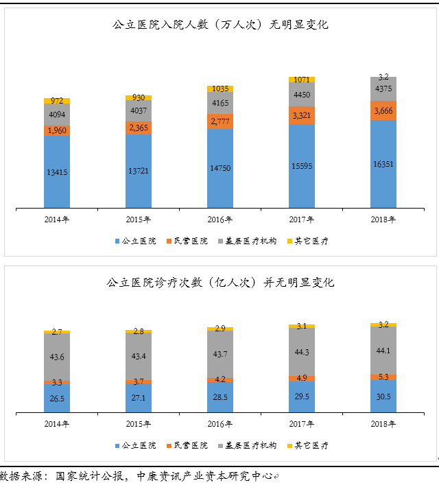 创投观察 | 医疗健康市场结构变化与产业投资机会