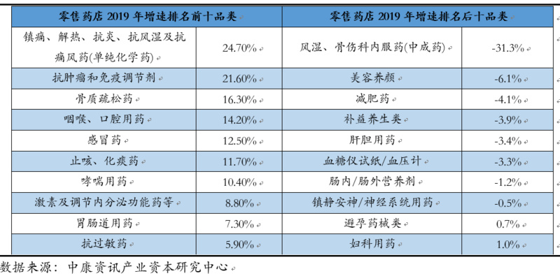 创投观察 | 医疗健康市场结构变化与产业投资机会