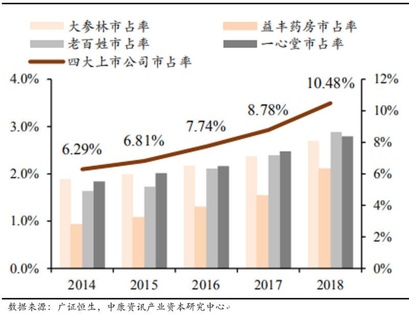 创投观察 | 医疗健康市场结构变化与产业投资机会