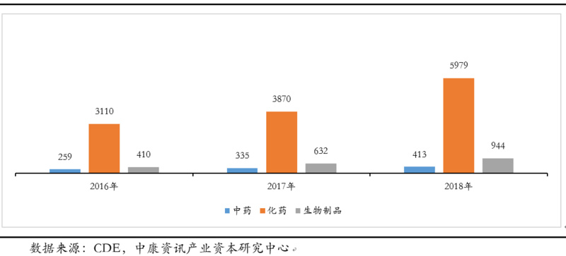 创投观察 | 医疗健康市场结构变化与产业投资机会