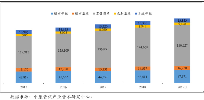 创投观察 | 医疗健康市场结构变化与产业投资机会