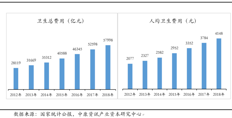 创投观察 | 医疗健康市场结构变化与产业投资机会