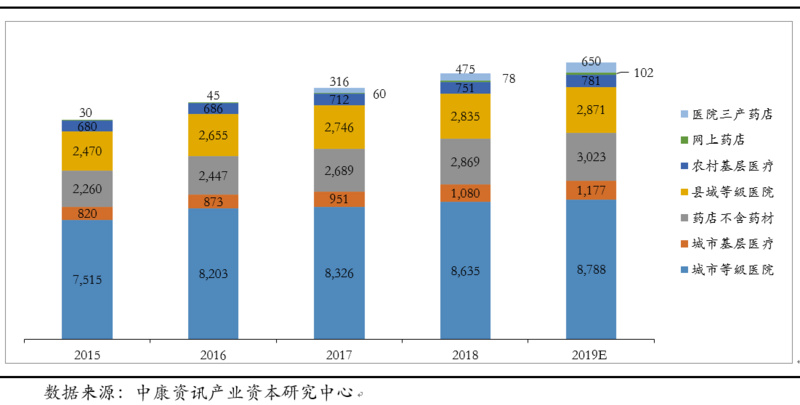 创投观察 | 医疗健康市场结构变化与产业投资机会