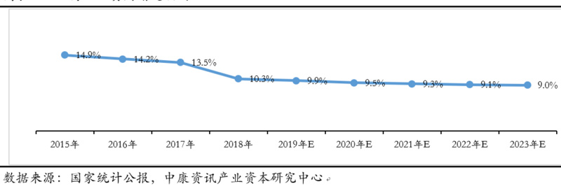 创投观察 | 医疗健康市场结构变化与产业投资机会