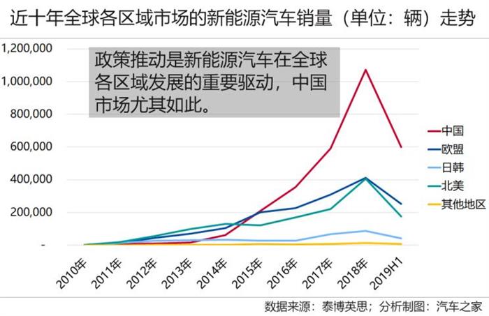 车市透视 盘点全球新能源市场爆款车型