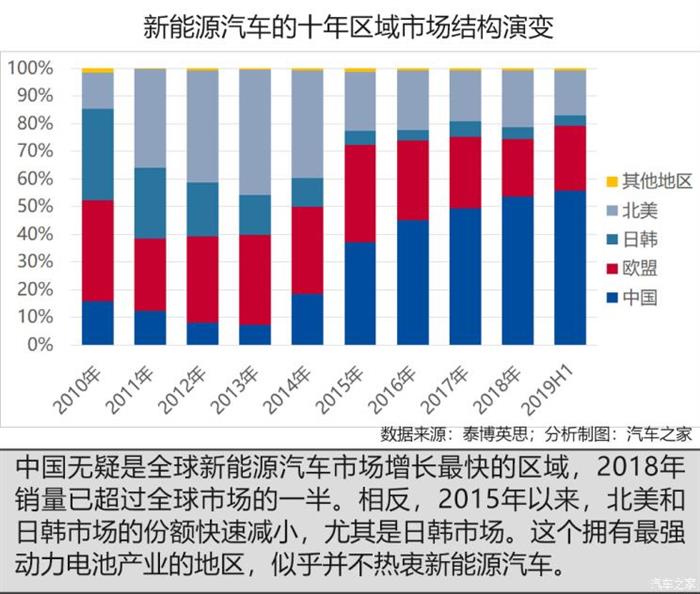 车市透视 盘点全球新能源市场爆款车型