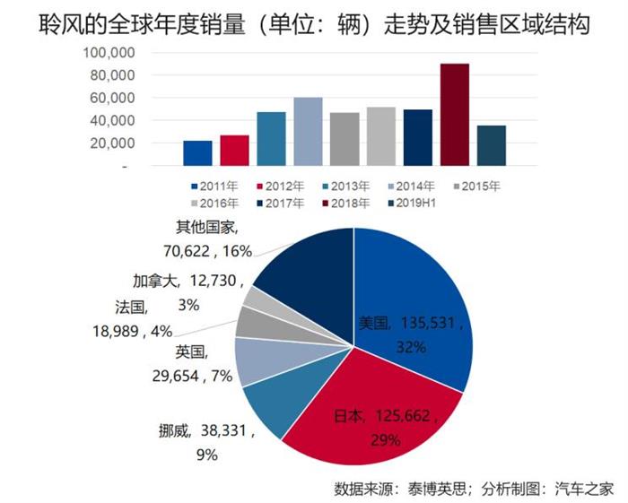 车市透视 盘点全球新能源市场爆款车型