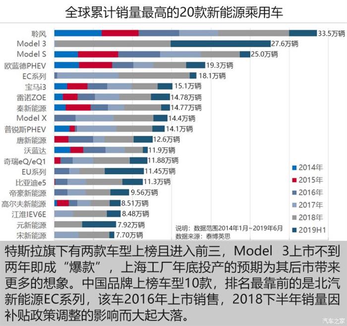 车市透视 盘点全球新能源市场爆款车型