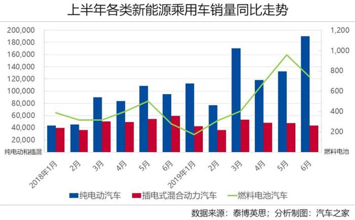 车市透视 盘点全球新能源市场爆款车型