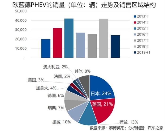 车市透视 盘点全球新能源市场爆款车型