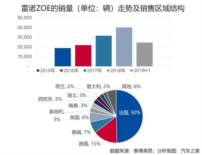 车市透视 盘点全球新能源市场爆款车型