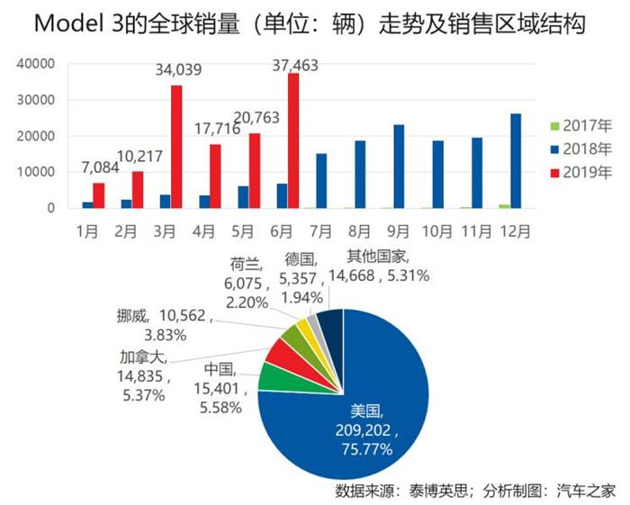 车市透视 盘点全球新能源市场爆款车型