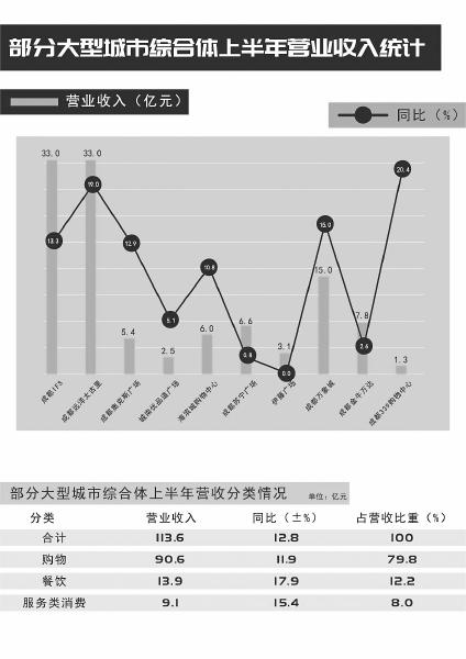 图片由成都市零售商协会提供