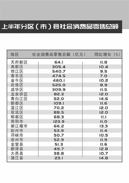 图片由成都市零售商协会提供