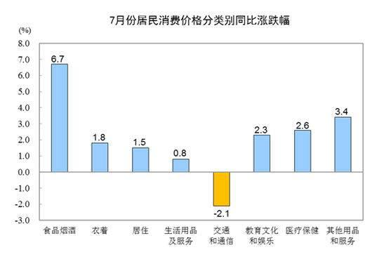 7月全国租赁房房租同比上涨2% 成都房租价格如何