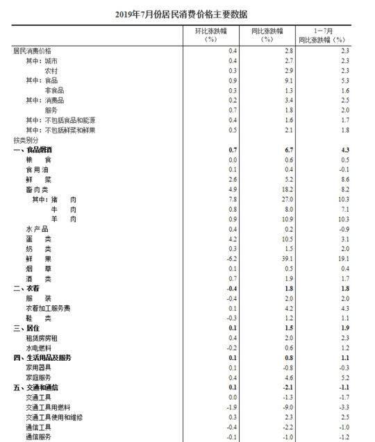 7月全国租赁房房租同比上涨2% 成都房租价格如何