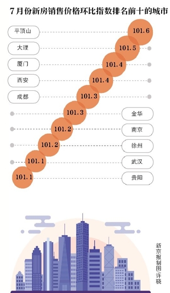 7月房价降温 小阳春后北京二手房降价