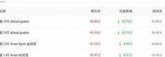 最超值瓦罐车,能通勤,能旅行,还能