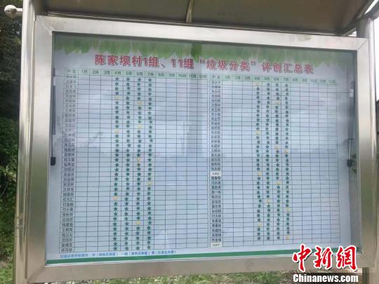 陈家坝村的垃圾分类评分结果公示。　刘方齐 摄