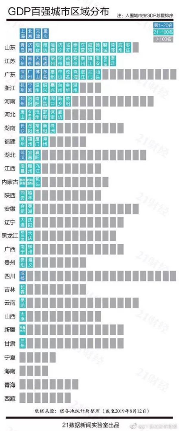 2019年上半年城市百强榜出炉 邯郸排名71！