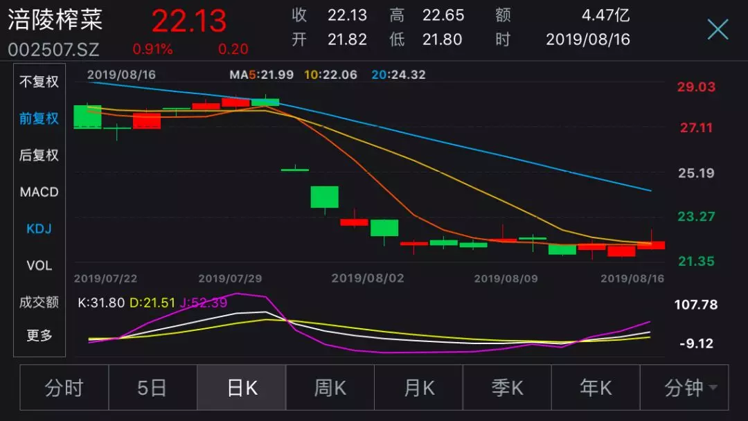 台湾“榨菜哥”收到两箱涪陵榨菜，感叹礼物贵